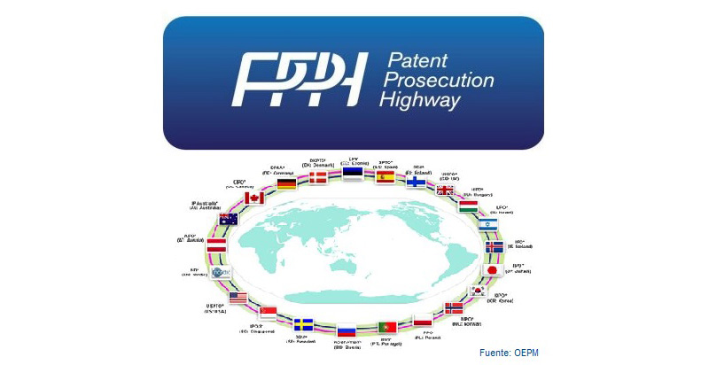 Acuerdos Patent Prosecution Highway – PPH