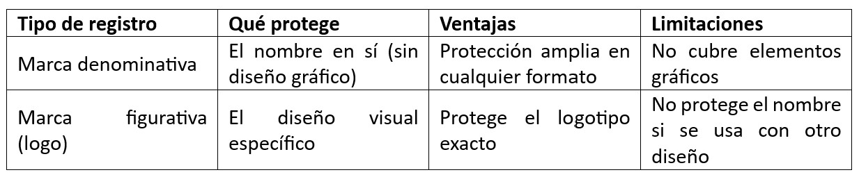 Marcas